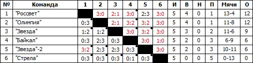 futsal-table.jpg