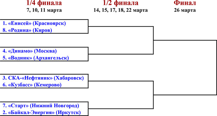 play-off-brackets.jpg