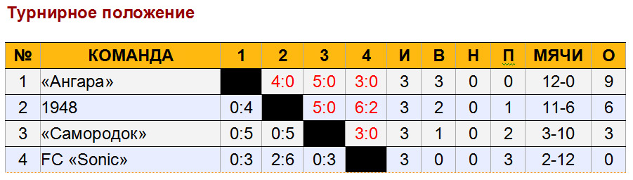 table-k1 (angarsk).jpg