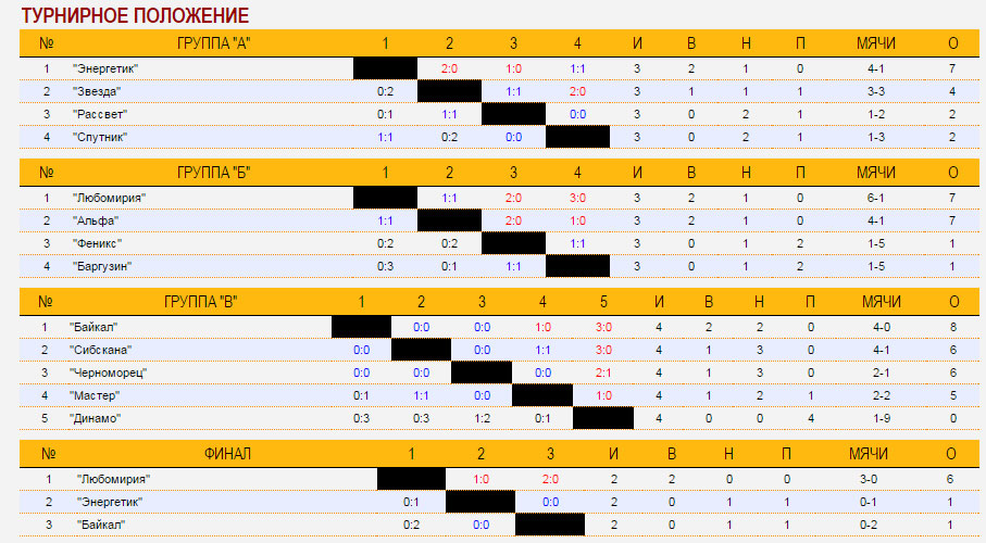 table-sfinal2.jpg