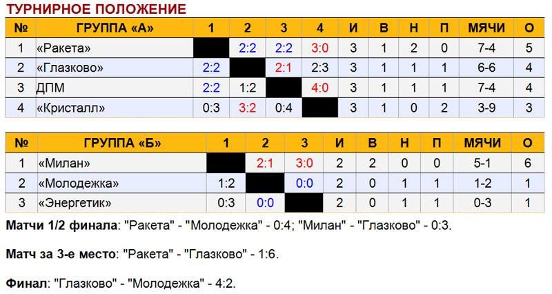 table10m.jpg