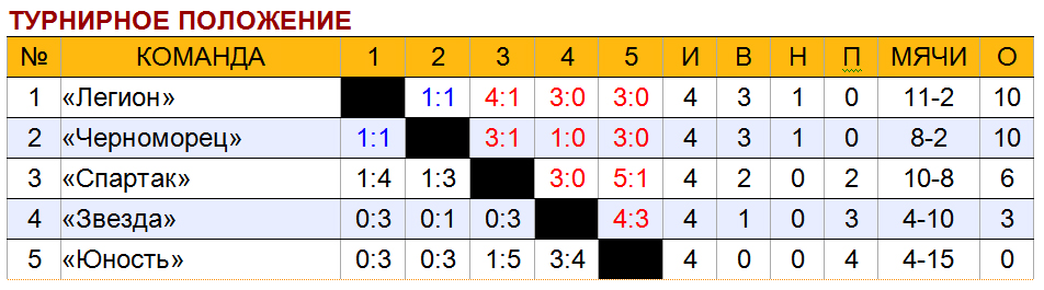 table12b.jpg