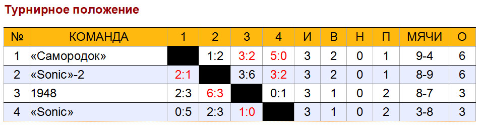 table1ku.jpg