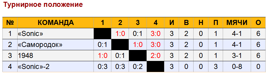 table4ka.jpg