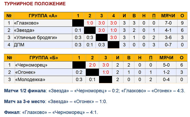 tables-15-turn.jpg