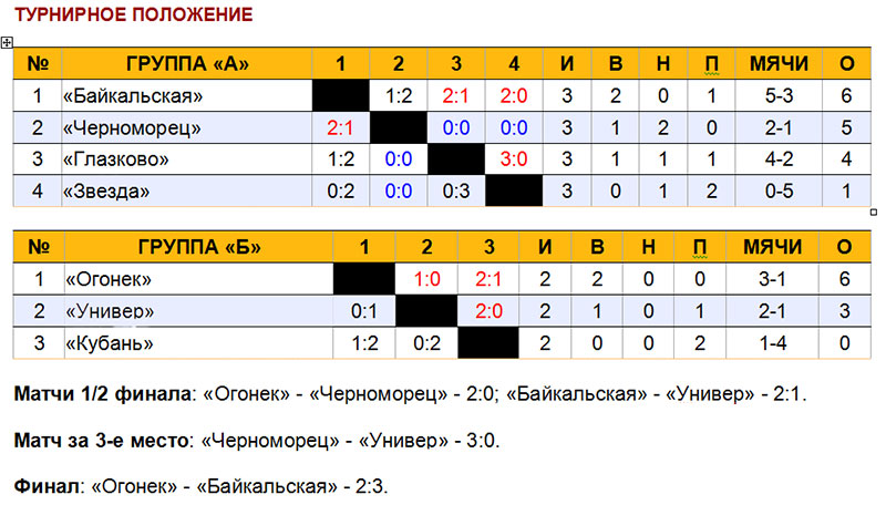 turn-13-table.jpg